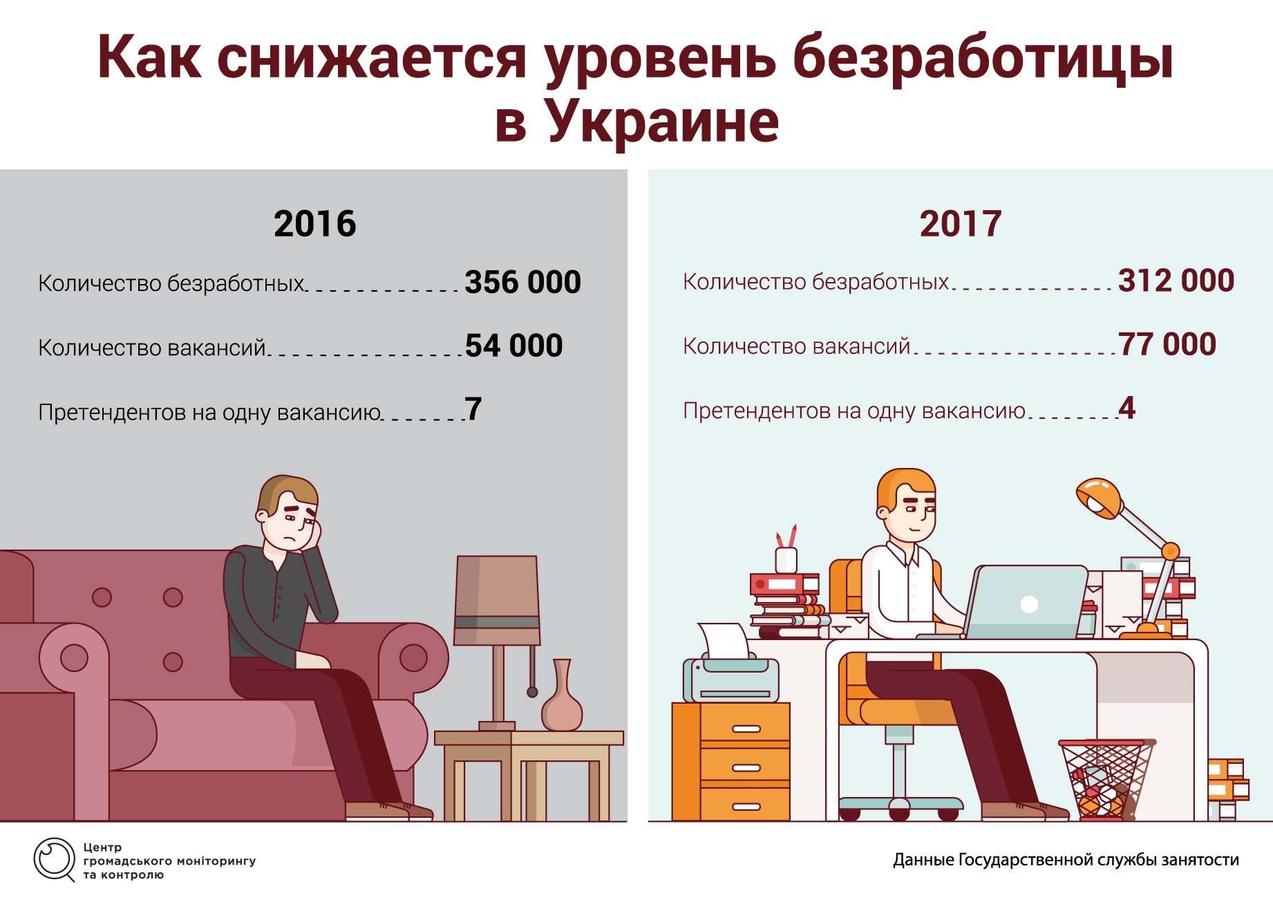 Курсовая Работа Безработица В Украине
