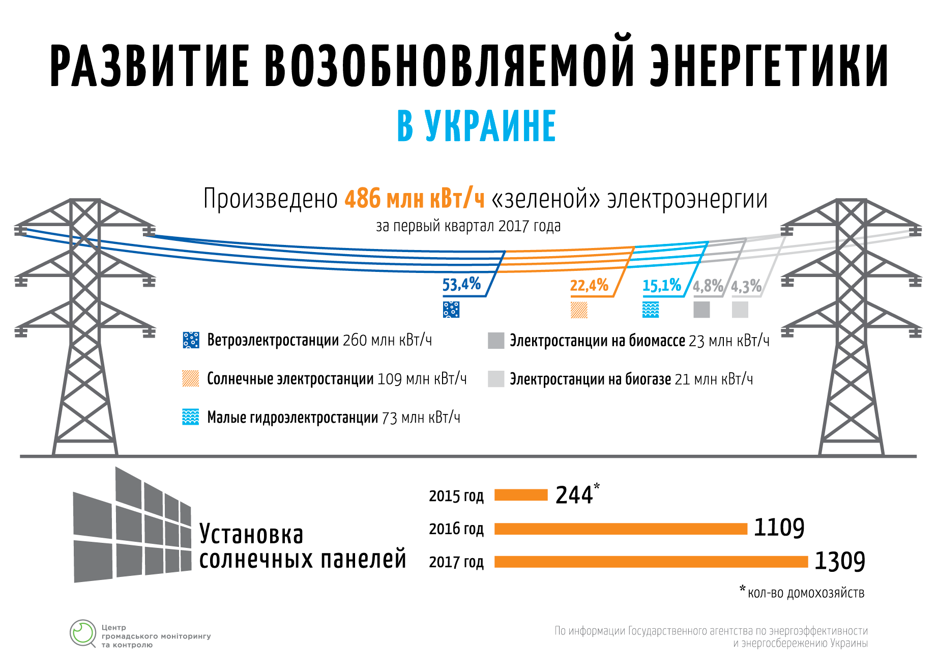 Энергетика украины сегодня. Производители электроэнергии Украина. Энергетика Украины. Украинские энергетики. Энергетика Украины график.