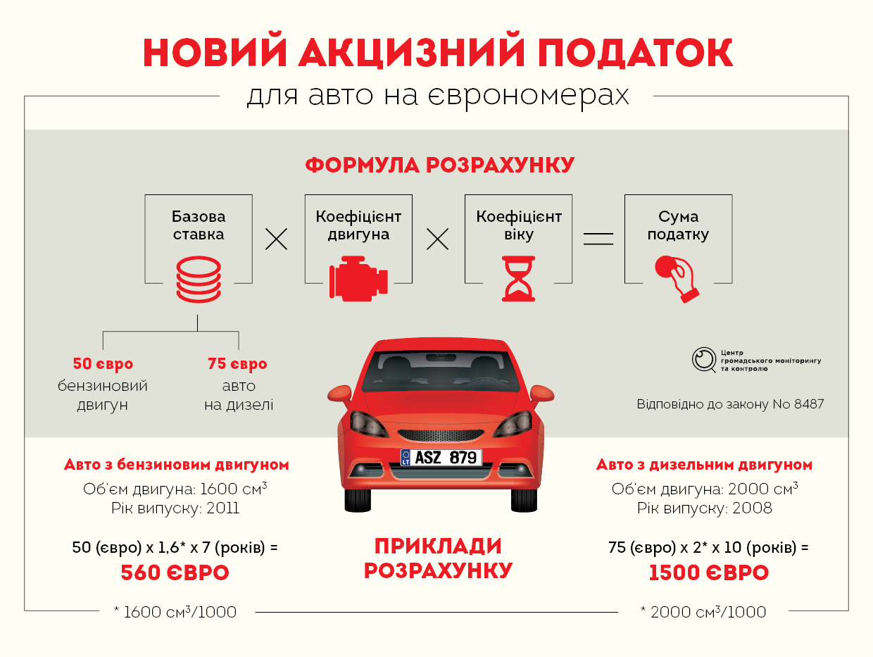 Сколько растаможить машину из белоруссии. Растаможка авто. Растаможивание автомобиля. Схема растаможки авто. Налог на автомобиль.