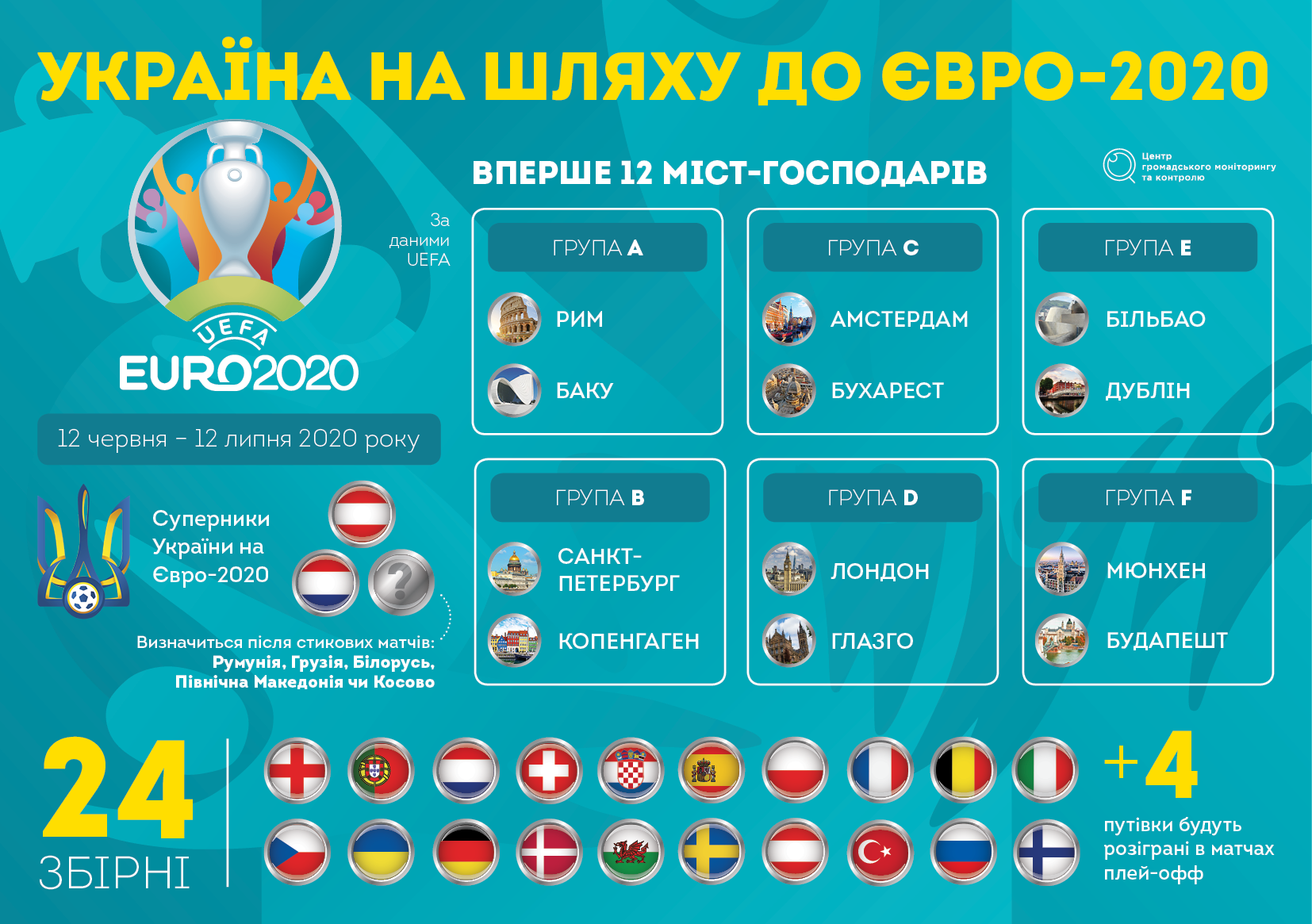 Чемпионат украины по футболу результаты матчей. Евро 2020. Евро 2020 по футболу. Евро 2020 плей офф. Плей офф Лиги наций 2020.