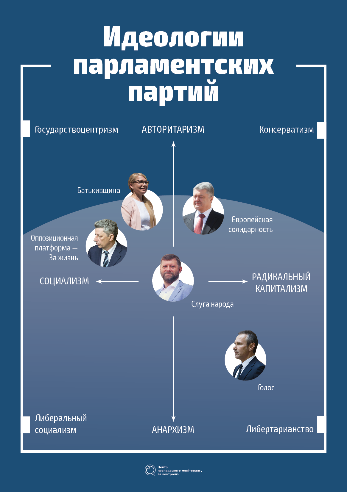 Украинский центризм». Что это значит? | Центр гражданского мониторинга и  контроля