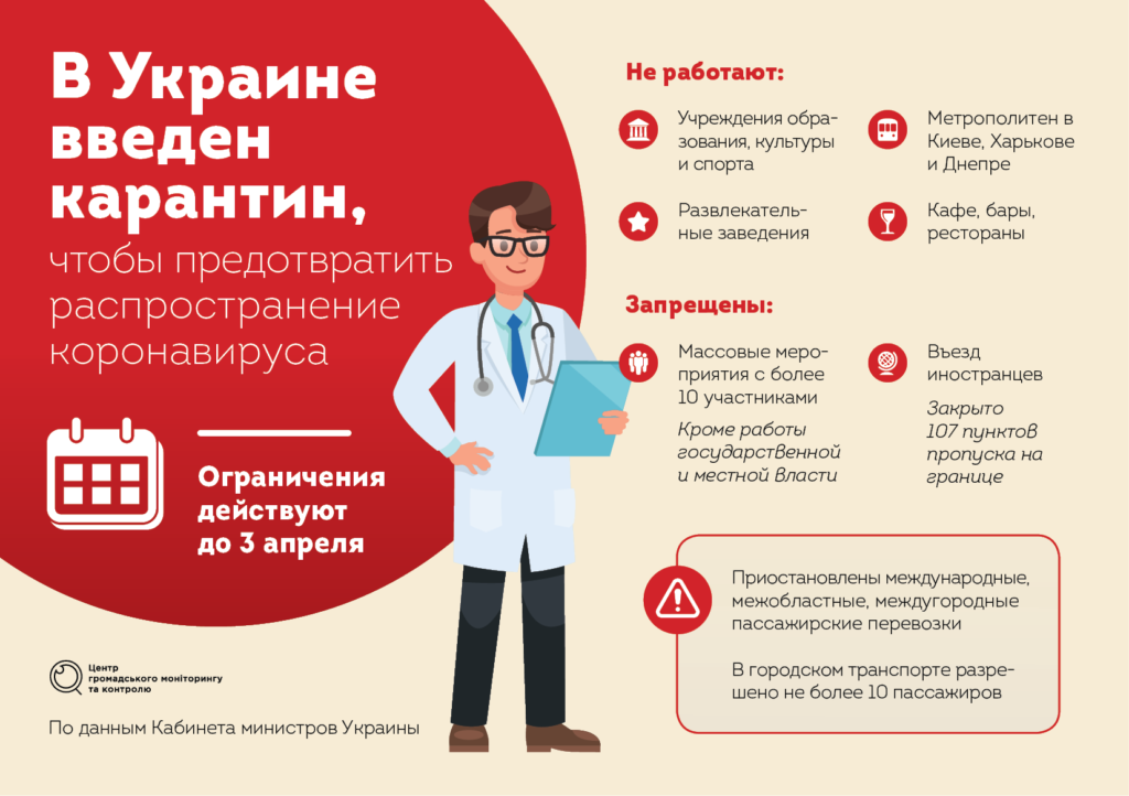 Профилактическое карантинирование. Пособие карантина. Пособие карантина. Пособие карантина. Пособие карантина.