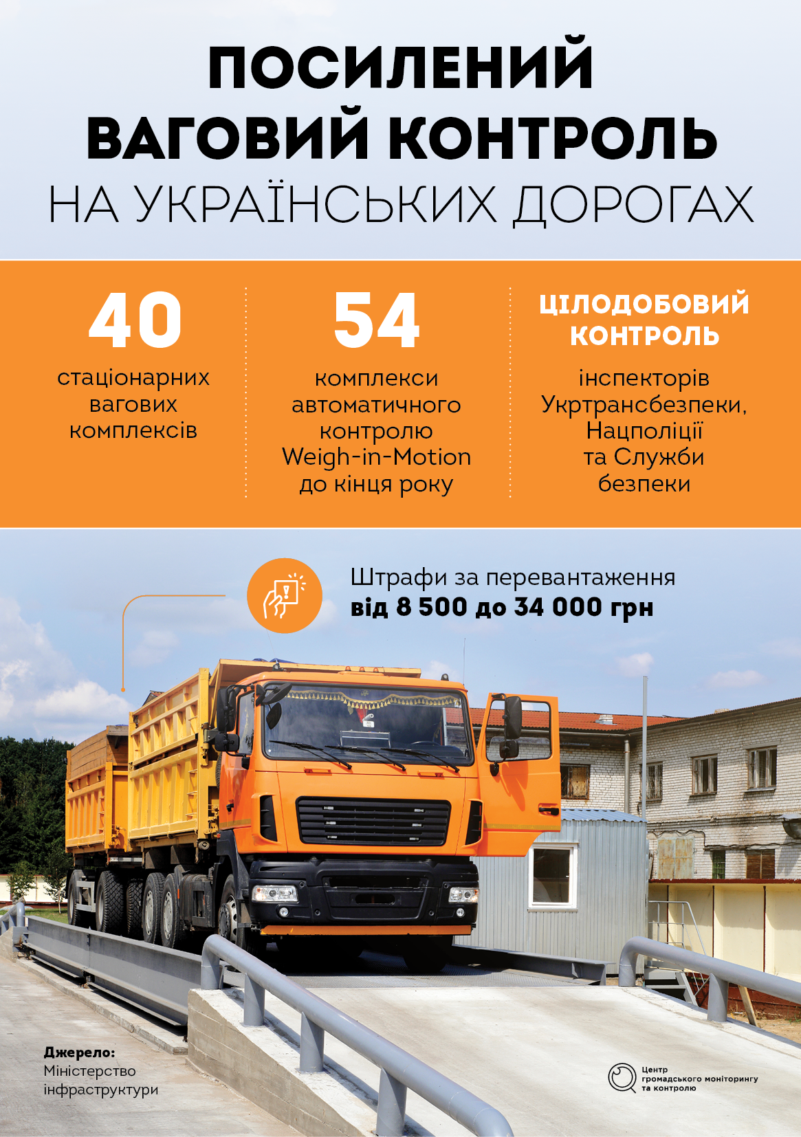 Усе про ваговий контроль на українських дорогах | Центр громадського ...