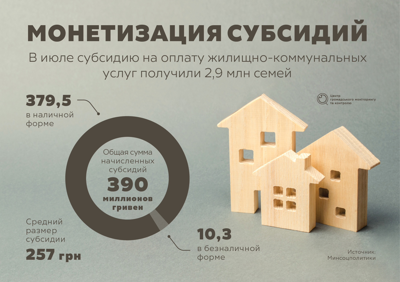 Монетизированная помощь: что и как работает? | Центр гражданского  мониторинга и контроля