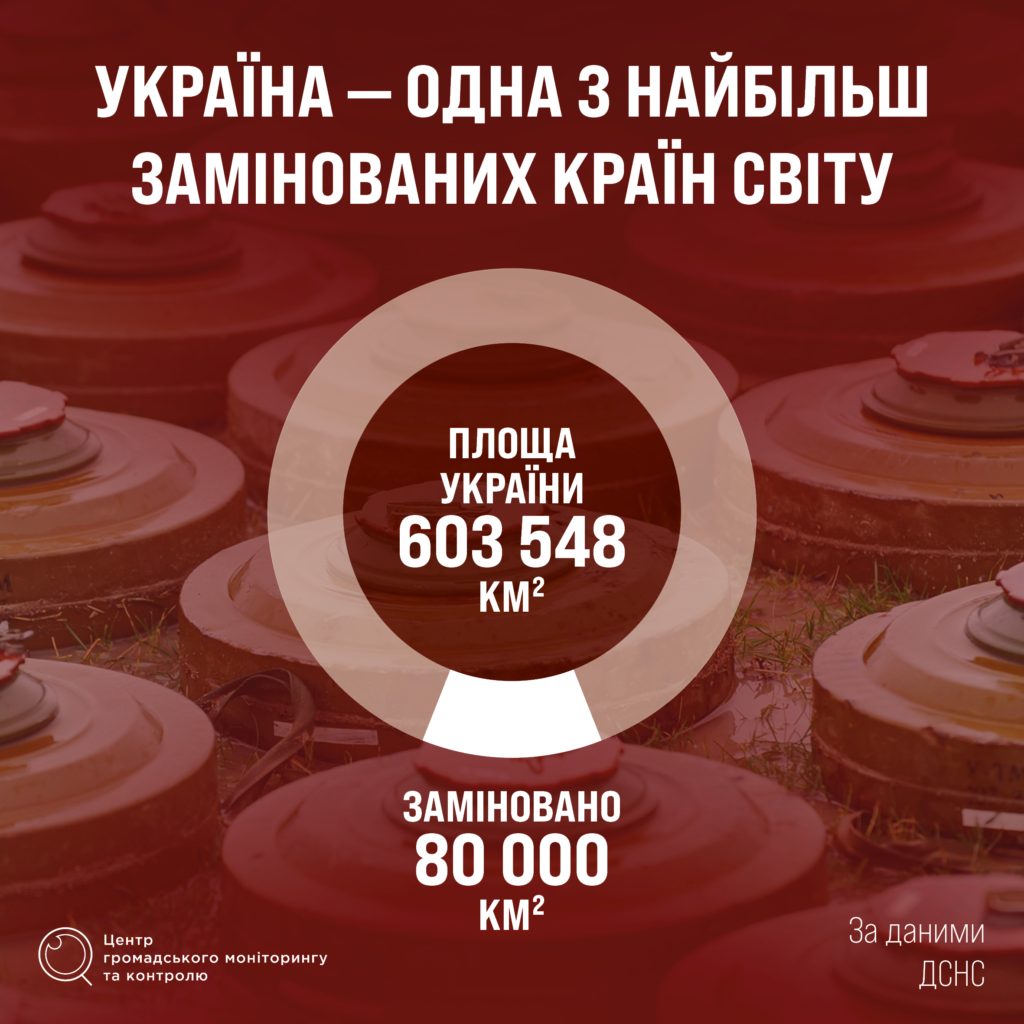 Мінна безпека як нова модель поведінки українця | Центр громадського ...